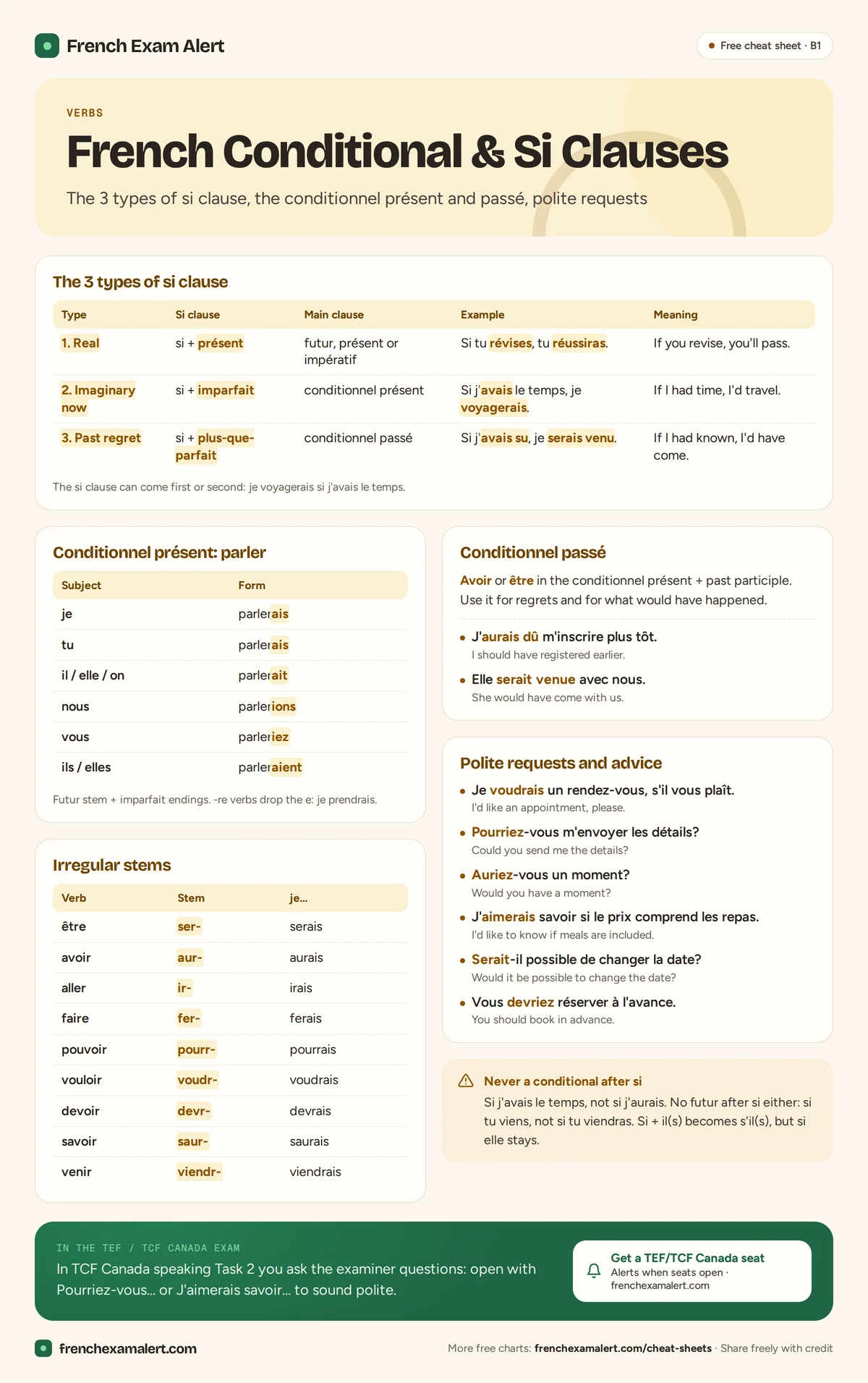 French conditional and si clauses chart showing the 3 si-clause types, conditional endings, irregular stems and examples
