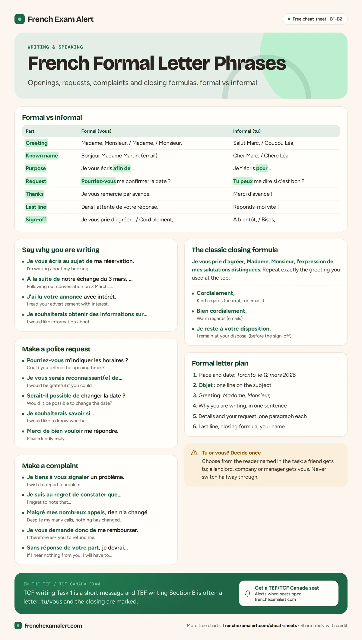 French formal letter phrases chart: greetings, purpose lines, requests, complaints and closing formulas