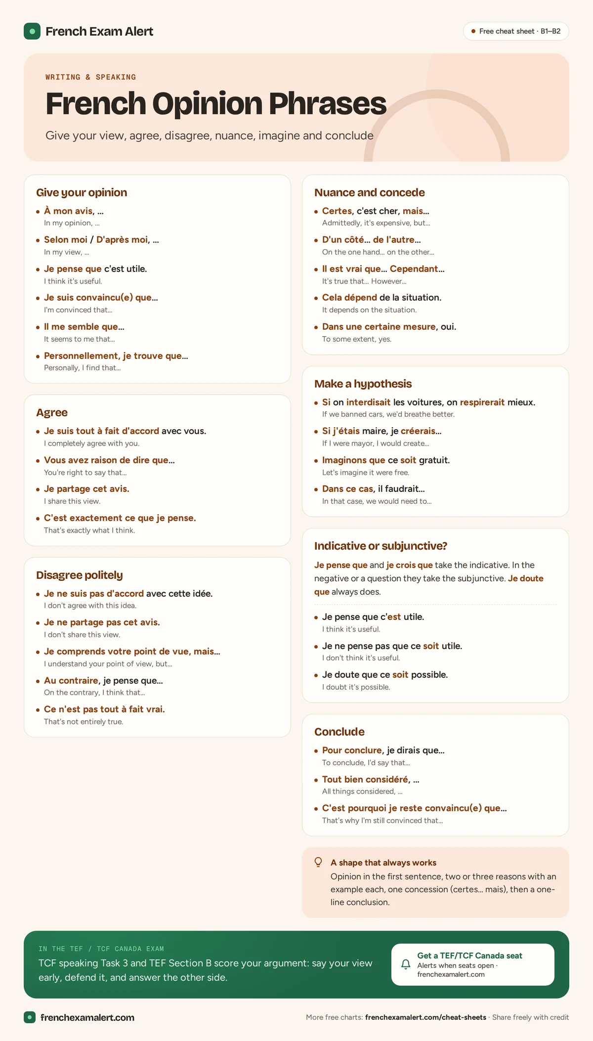 French opinion phrases cheat sheet: giving opinions, agreeing, disagreeing, nuancing, hypotheses and conclusions