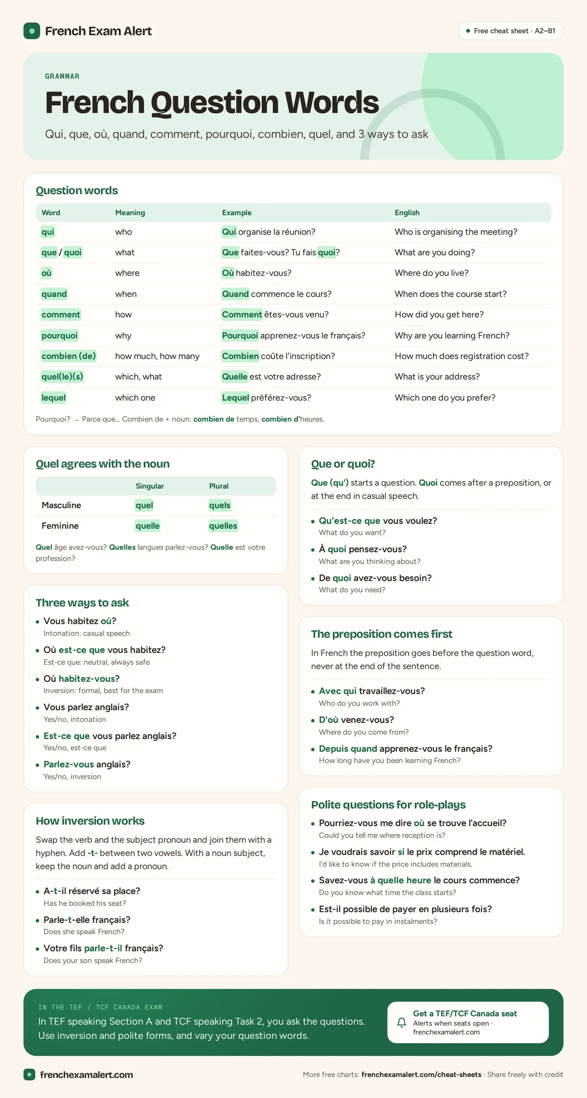 French question words chart with qui, que, où, quand, comment, pourquoi, combien and quel, and three ways to ask a question