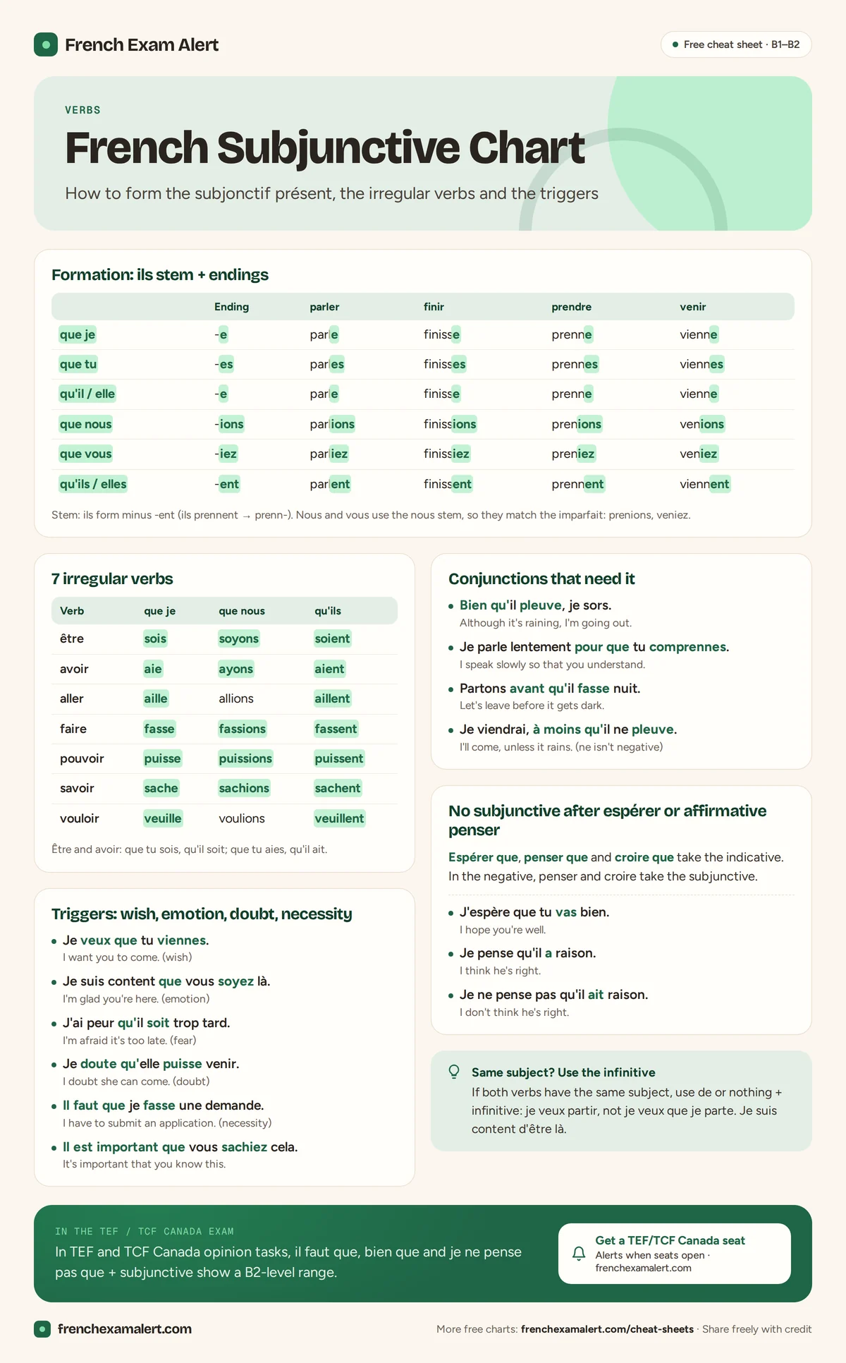 French subjunctive chart with present subjunctive endings, irregular verbs, triggers and conjunctions