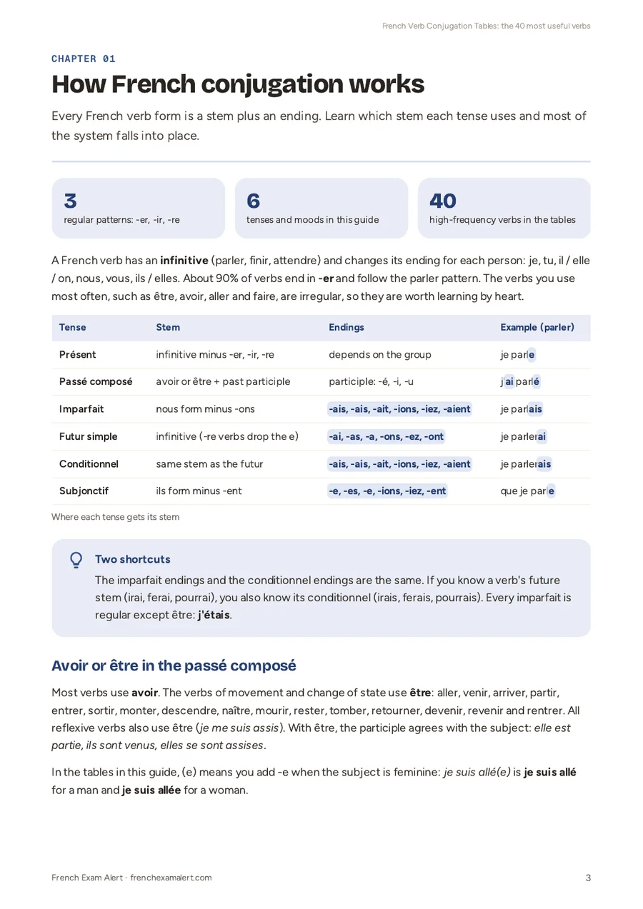 French Verb Conjugation Tables: the 40 most useful verbs, page 3